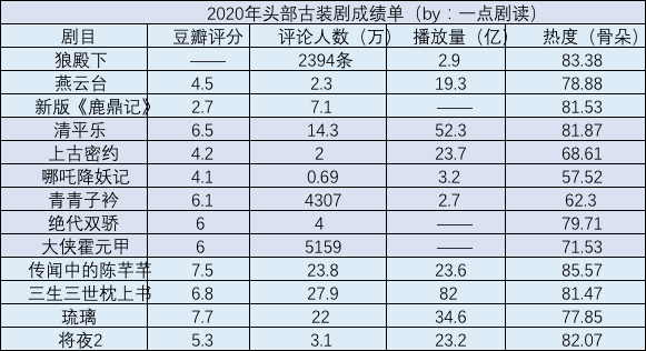 今夕是何夕简谱_今夕何夕(2)