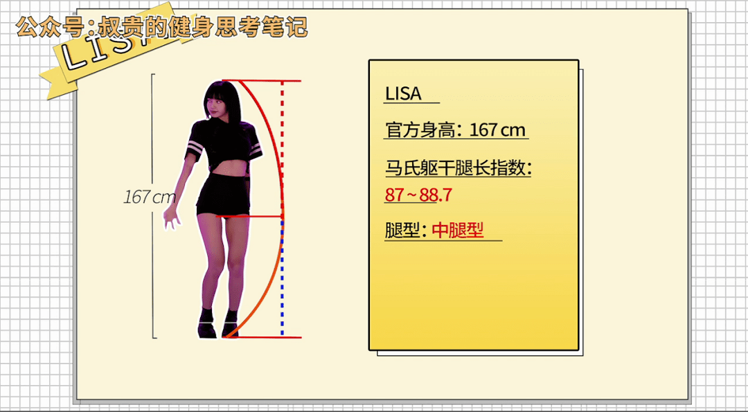 167 cm,截取了 mv 里的动态图片,比较有真实性,马氏躯干腿长指数为