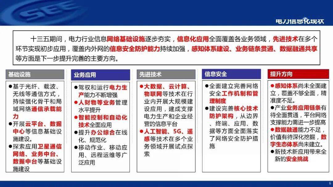 中国电科院电力数字化十四五规划专题研究附ppt全文