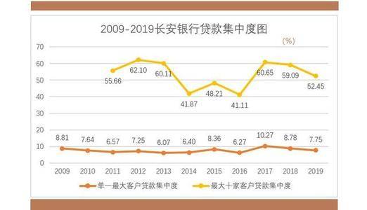 长安银行董事长被查 打造银行集团计划或受阻
