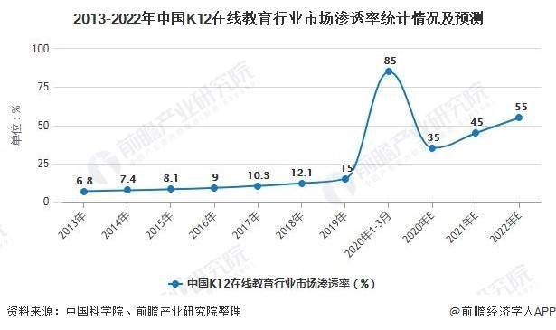 教育|K12在线教育竞品分析报告：作业帮、猿辅导、学而思网校