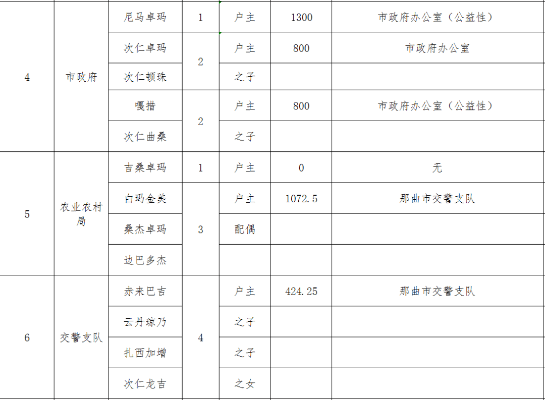 那曲2020年度GDP_2020年度台州各县市区GDP排名揭晓 你们区排第几(3)