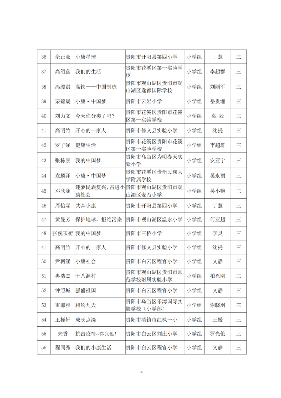 贵阳中考排名2020_公示!2020年贵阳市中小学电脑制作活动获奖名单