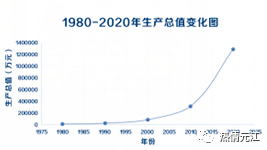 元江GDP