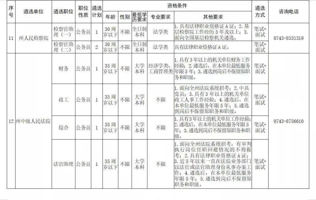 全国在编人口_全国人口普查(2)