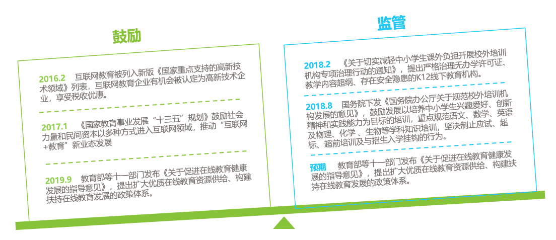 教育|K12在线教育竞品分析报告：作业帮、猿辅导、学而思网校