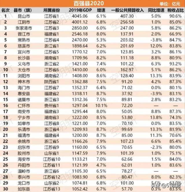 浙江省县级gdp(2)