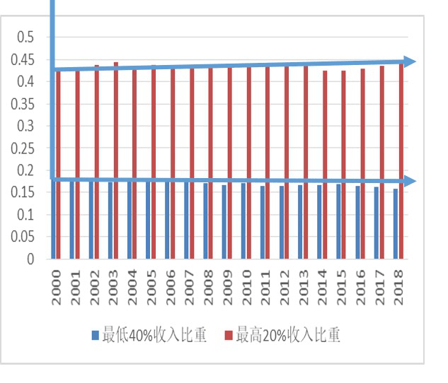 中国疫情过后各国gdp_2020中国后疫情时代经济发展专题报告(3)