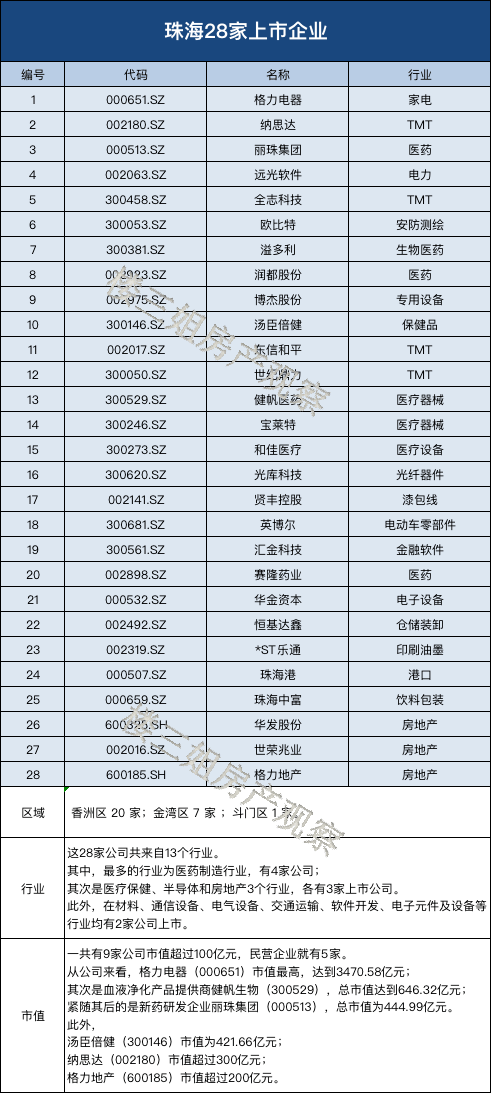 200年人口_2021年中国人口普查(2)