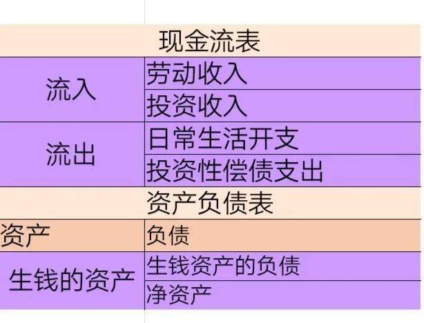 有钱人家庭财务报表与我们有什么不同
