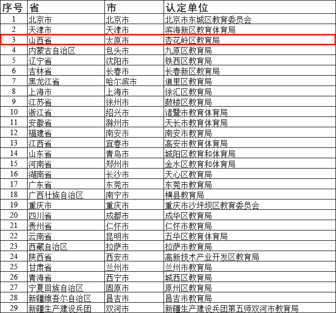 2020教育部公布高校_每人8000元!2020国家奖学金获奖名单公布,主(2)