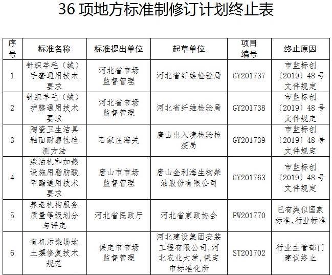 河北省人口与计划条例_河北省人口