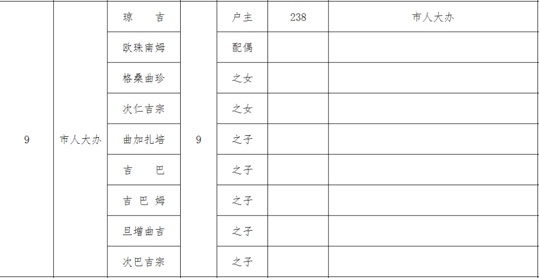 那曲2020年度GDP_西藏那曲图片(3)