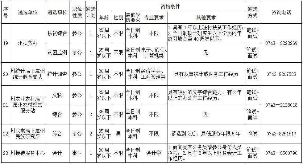 全国在编人口_全国人口普查