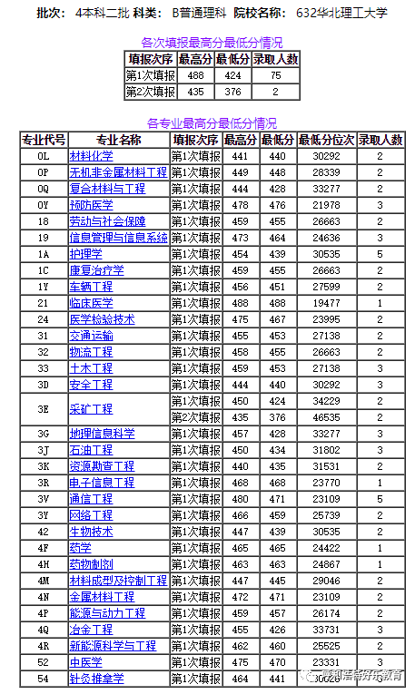 美国人口2020总人数统计表_新生人口统计表(3)