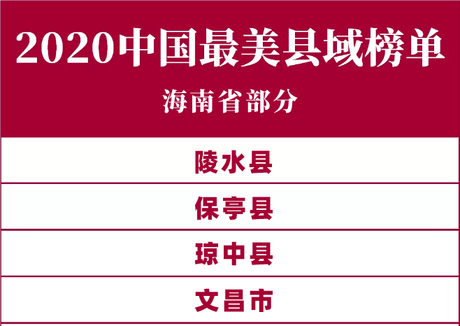 2020海南省各个城市_美出名了!2020中国最美县域公布,海南4个城市上榜!