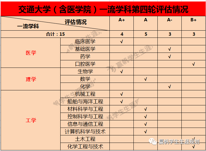 学科|【专业】“深藏不露”的高校第四弹