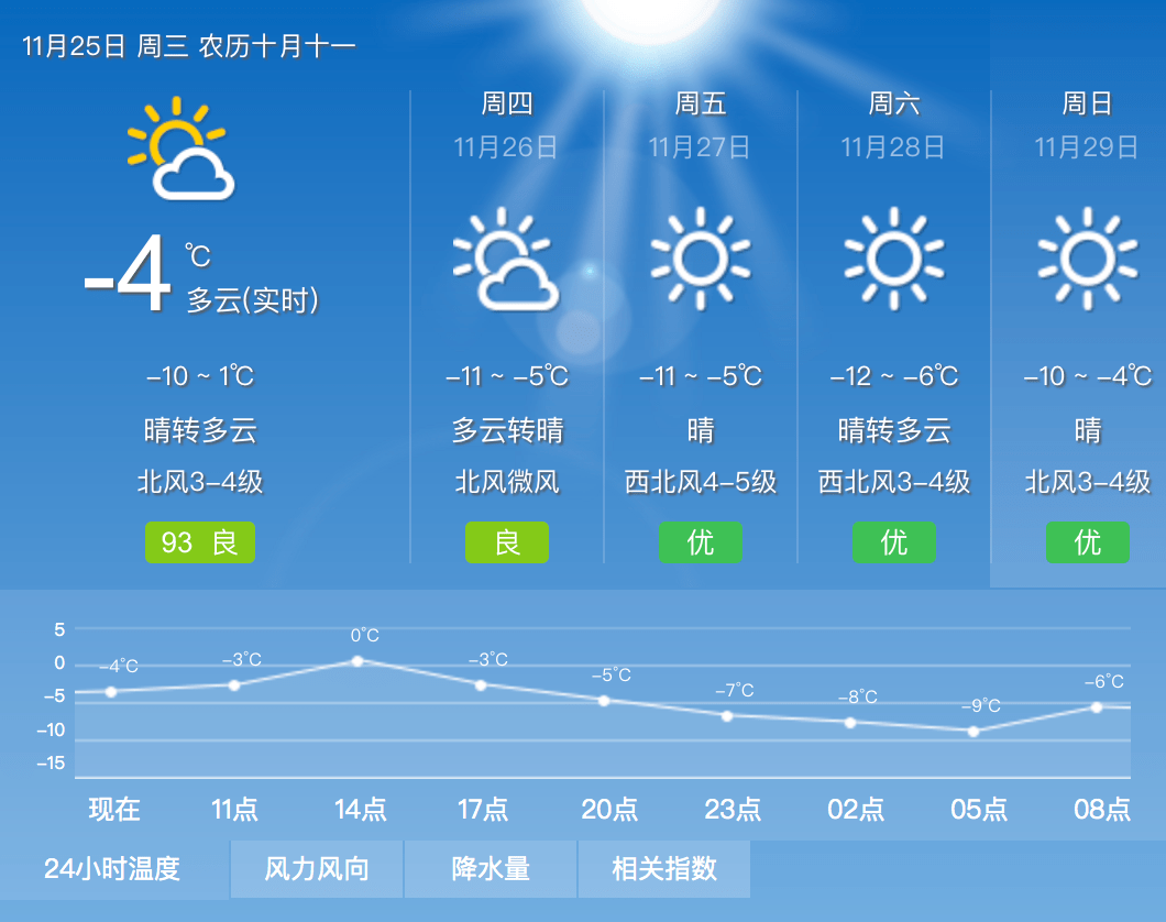 赤峰市未来几天天气预报