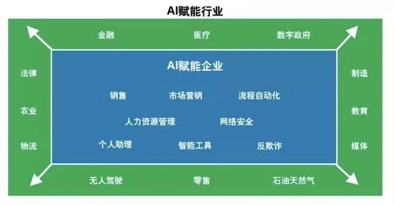 2020年数字经济总量_2015中国年经济总量(2)
