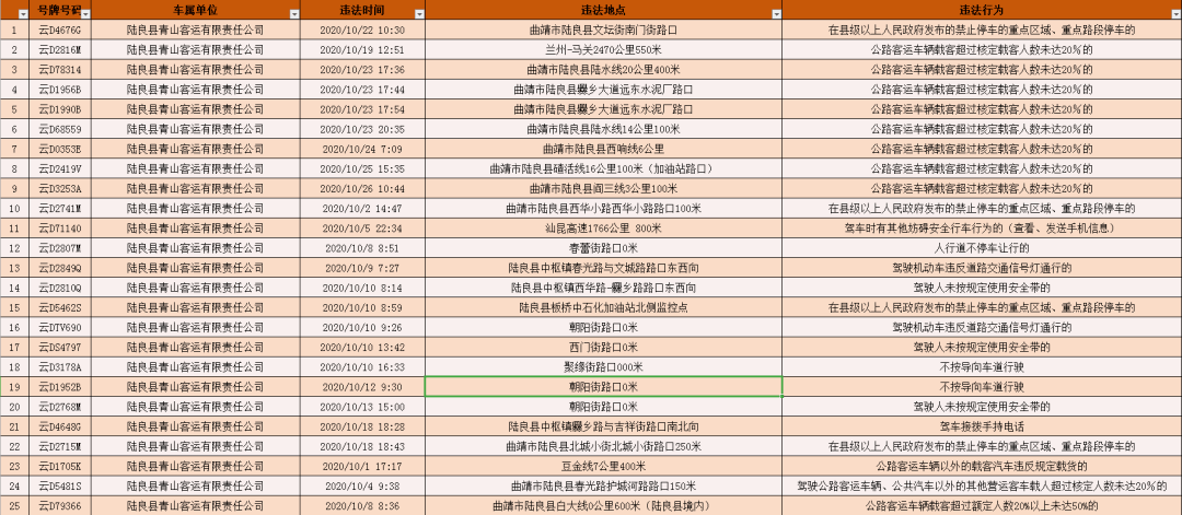 曲靖市人口2020年_曲靖市2003年卫星地图