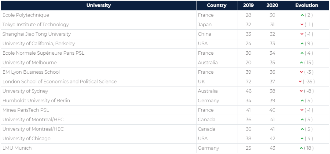 排名链接_手机处理器排名(3)