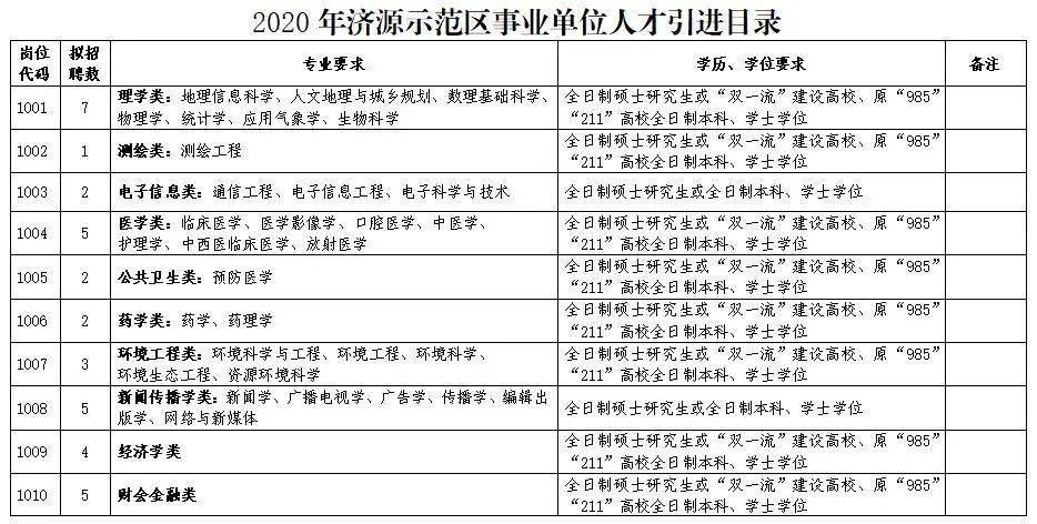 济源2020人口_济源职业技术学院(3)