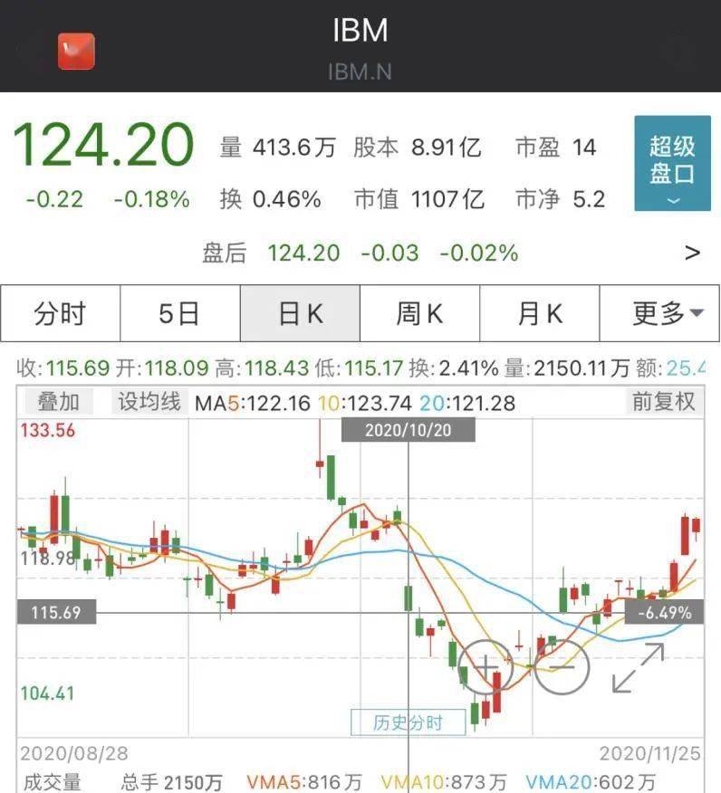 全球最大|又有巨头撑不住了！要在欧洲裁员10000人，英法德成“重灾区”！