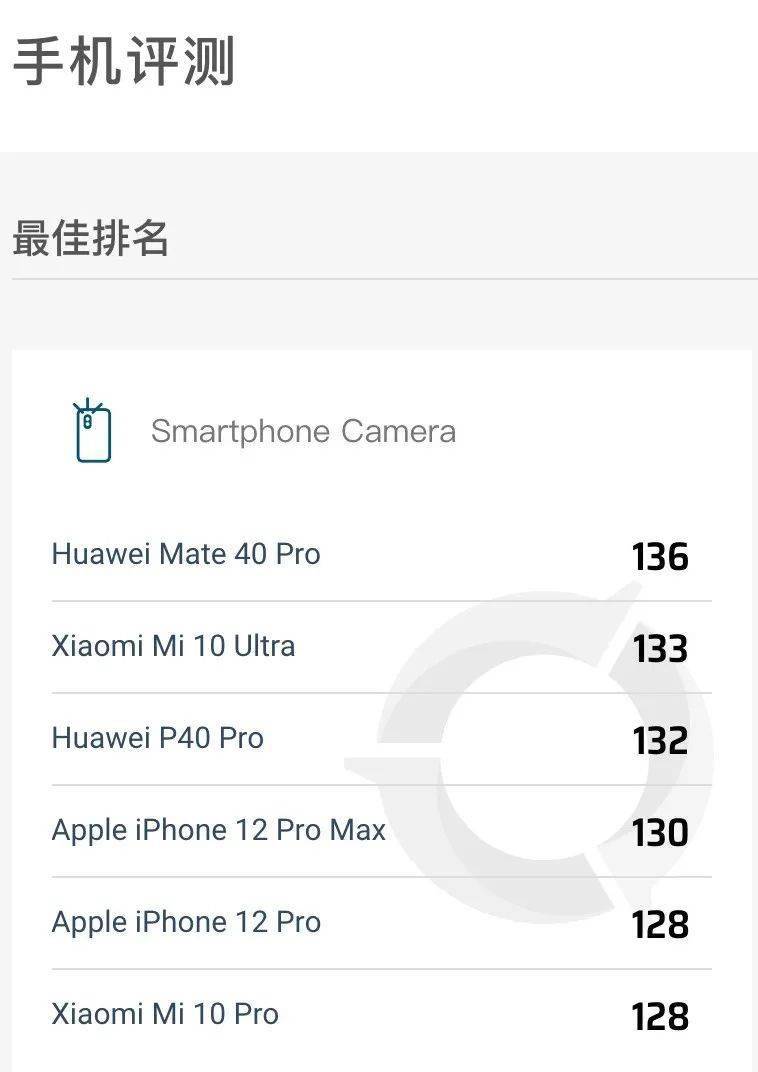 小米可以不自卑，但远未到骄傲时