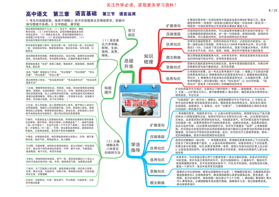 语文老师熬夜整理:高中语文思维导图,23张梳理三年知识点,思路更清晰!