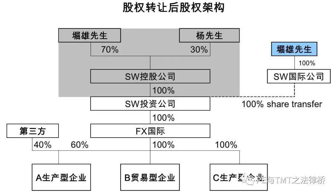 股东损害股东利益诉讼 7156e0b841d647f5b40c4f9cb41175c4.jpeg