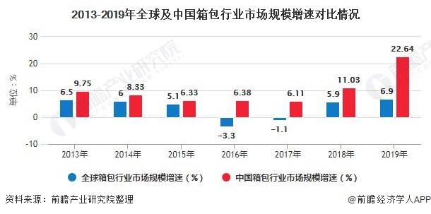 2020年全球及中国箱包行业市场现状及发展前景分析未来市场规模或突破