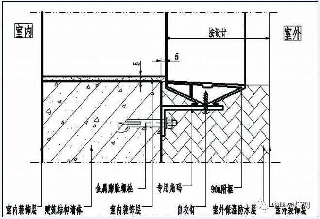 【技术】聚氨酯附框实现建筑门窗与墙体间的无热桥连接
