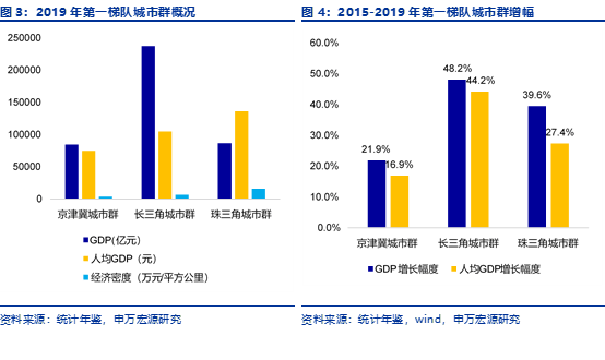 北部湾2019经济总量_2019南宁北部湾车展(3)