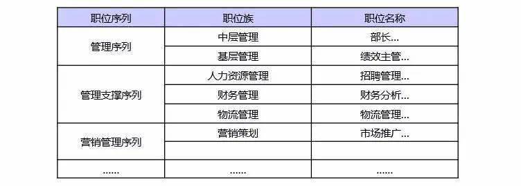 这才是岗位职级体系设计你那只是乱排序附实操指南