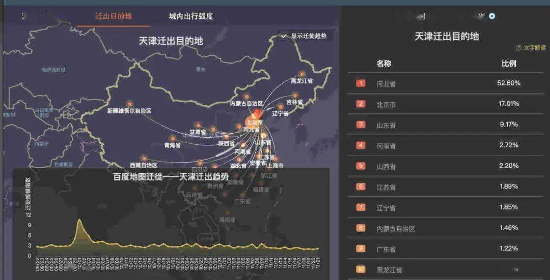 人口数据表_飞车s车数据表图片(3)