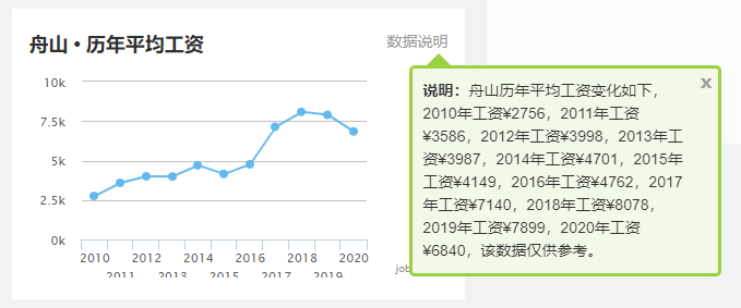 衢州县gdp_速看 浙江11市GDP排名出炉 平均工资和房价也给你整理好了