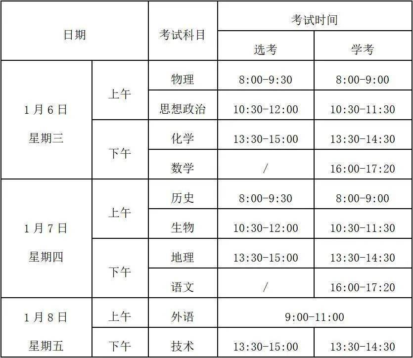 英语|考试题型有变？技巧丨2021年各省英语听说考提前