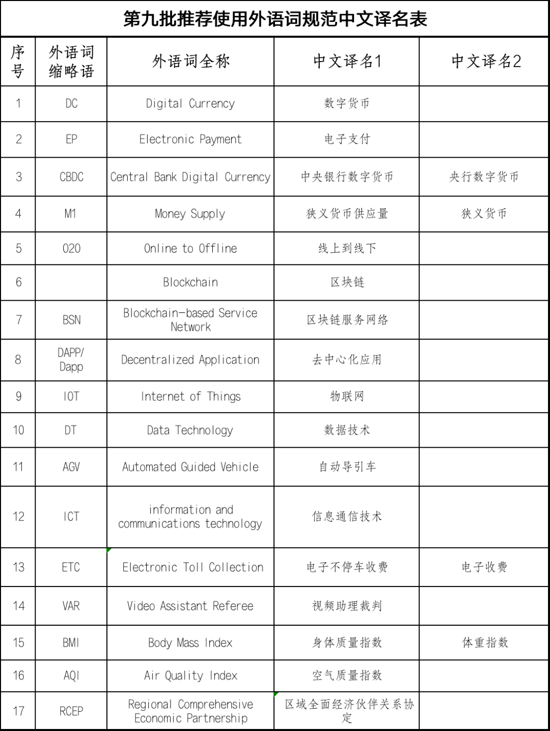 GDP等词汇_英语词汇手抄报