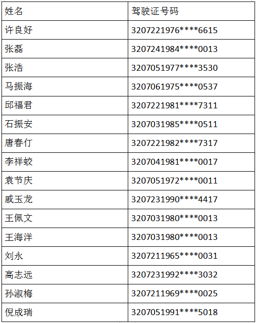 扩散周知!赣榆这些人机动车驾驶证被注销,有你熟人吗?