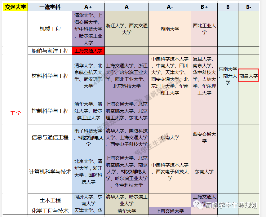 学科|【专业】“深藏不露”的高校第四弹