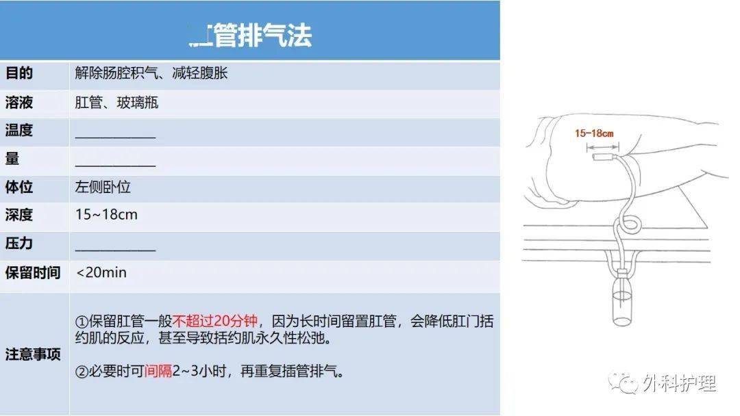 【ppt】灌肠法及肛管排气法在普外科中的应用