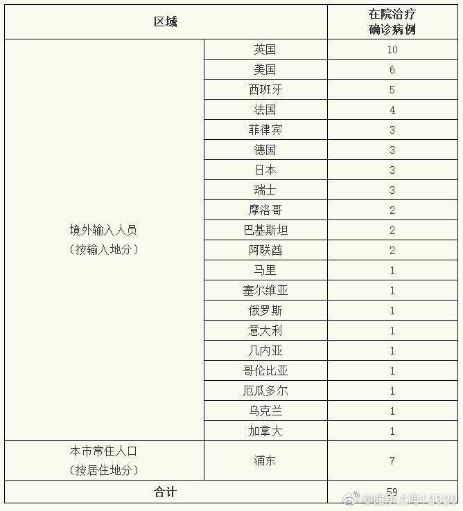 7月11日上海新增本土5+54（6月30日12时起上海五地调为低风险地区APP）