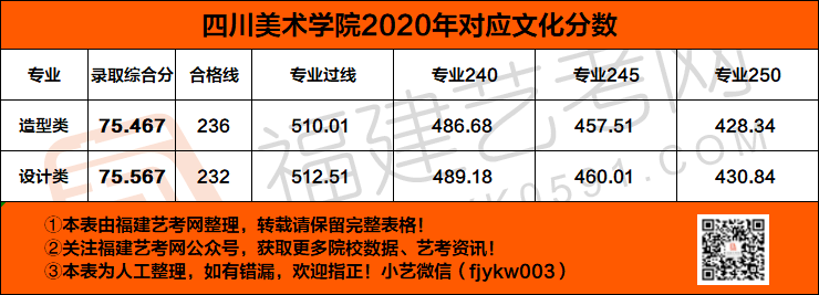 四川美术学院2021年本科招生专业考试大纲(附校考真题录取分数)(最新发布)
