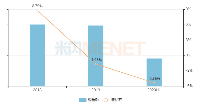 扬子江药业集团的碘克沙醇注射液,南京正大天晴制药的注射