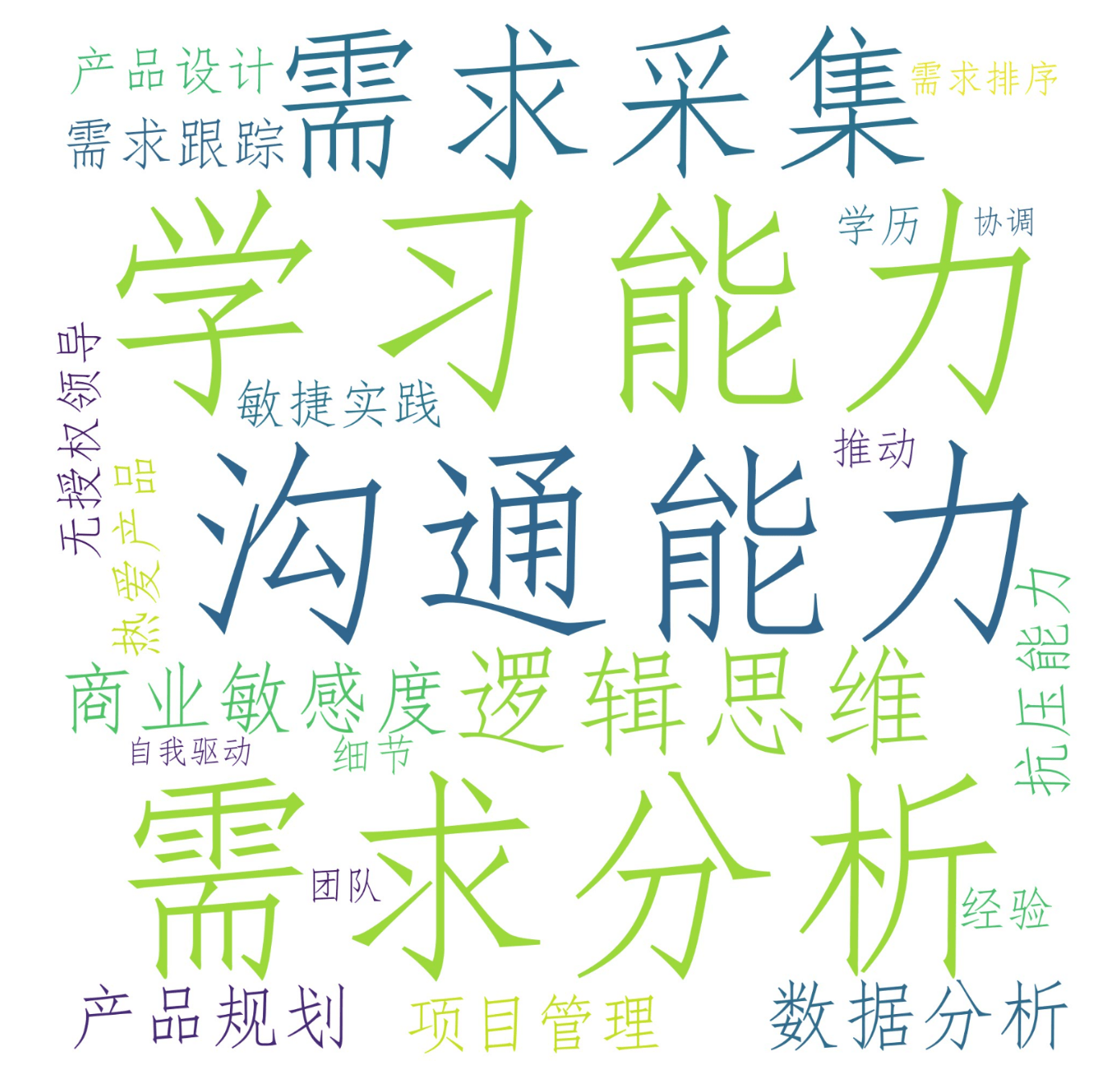 成语化云什么_成语故事图片(2)