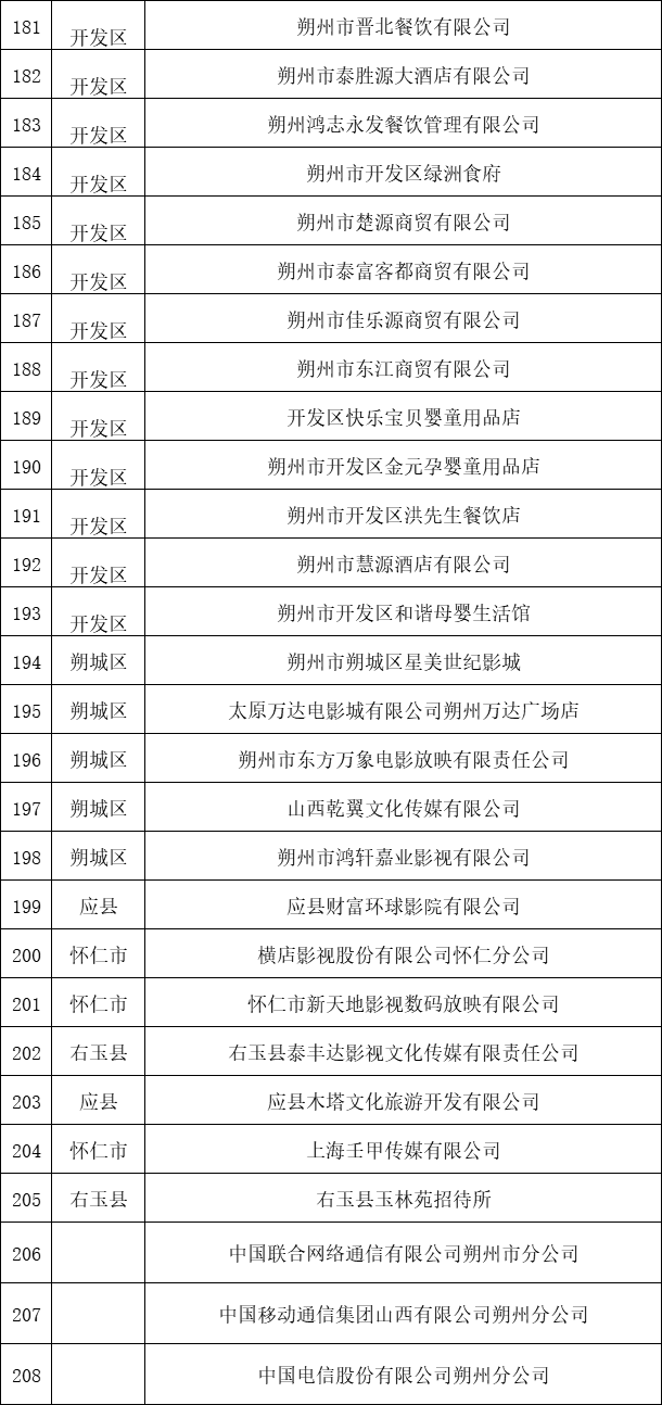 朔州市山阴县年GDP多少钱_2020年山西各市七普人口和人均GDP,较十年前,这两市人口上涨(3)