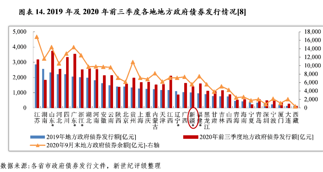 新疆各地市州经济总量排名(2)