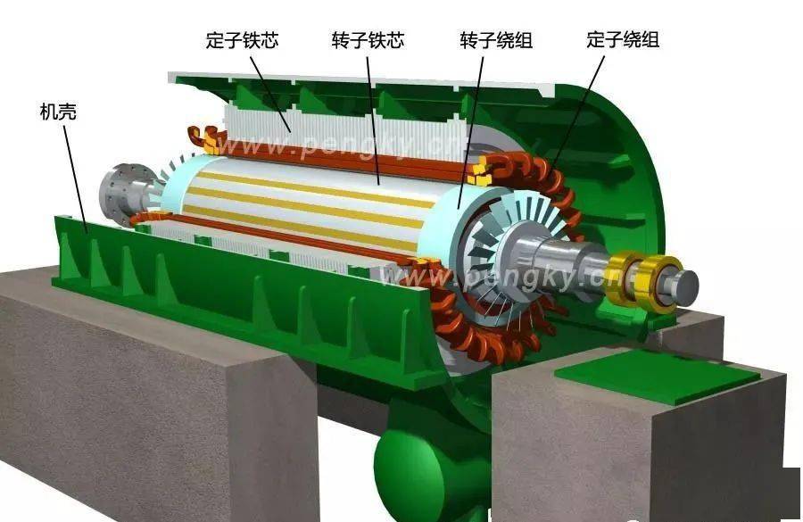 电厂发电机结构(图片 视频)