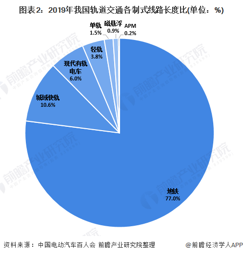 2020年中国轨道交通_2020年中国道路公交出行行业发展现状分析轨道交通