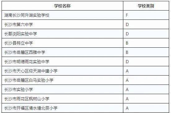 “656彩票”
2020年全国特色！长沙这些学校上榜